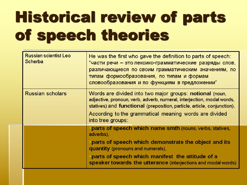 Historical review of parts of speech theories Historical review of parts of speech theories